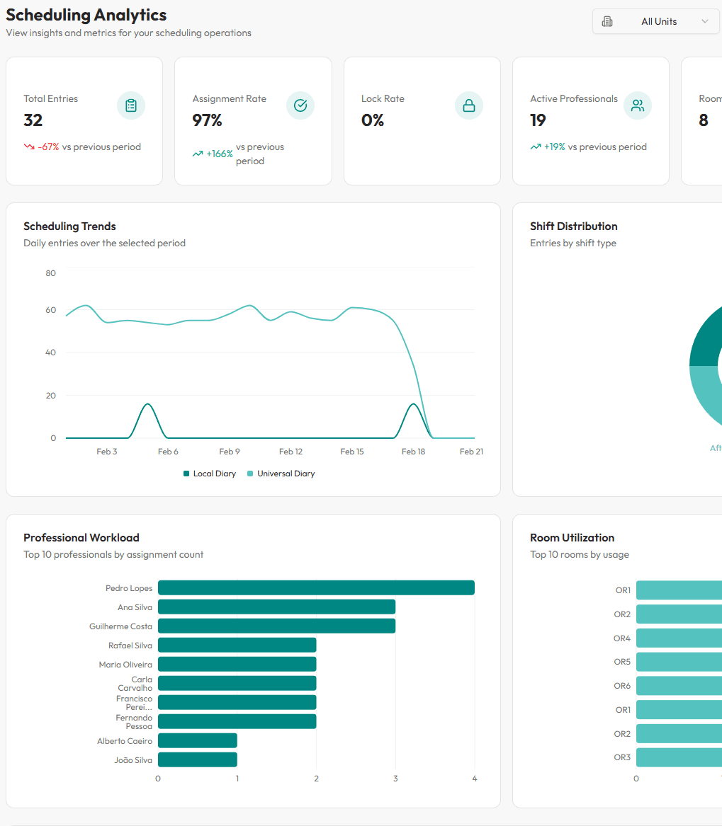 Xeeft Scheduling Analytics